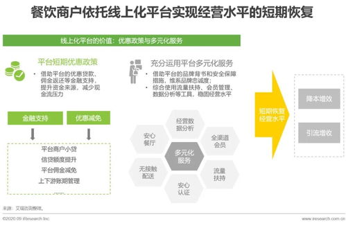 2020中国本地生活服务商户调查报告 供应链管理服务篇