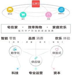 天虹股份 业态升级转型驱动经营业绩稳步增长，供应链管理服务构筑核心护城河