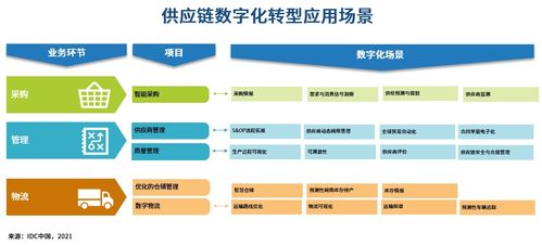 智链融合 制造业智慧供应链的构建路径与服务体系