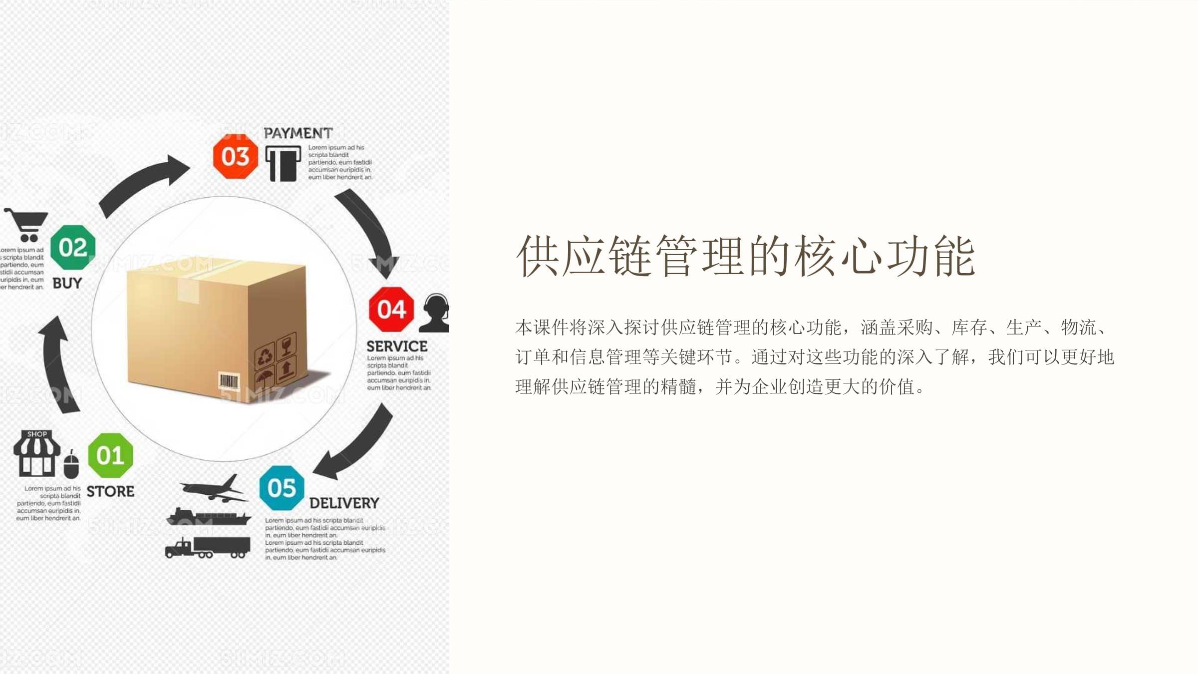 供应链管理的核心功能与服务价值