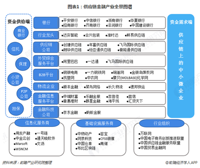 预见2019 中国供应链管理服务产业全景图谱深度解析