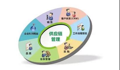 到底怎么降低制造业成本？这7个坑着实跳不得！