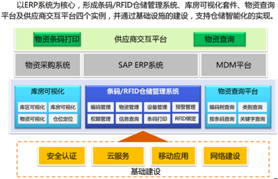 中石油携手锐捷开启“互联网+物联网”仓储管理新篇章