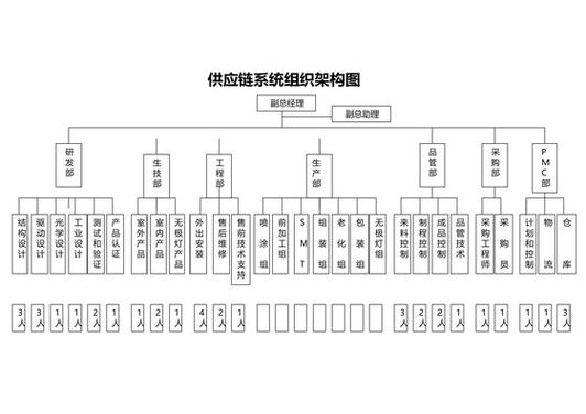 重塑供应链竞争力 新时代供应链管理服务架构设计