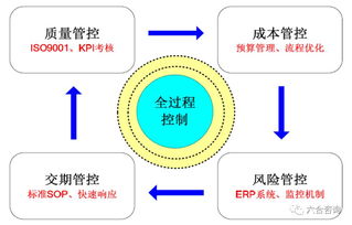 东方嘉盛 专注供应链管理服务，与惠普合作共创佳绩